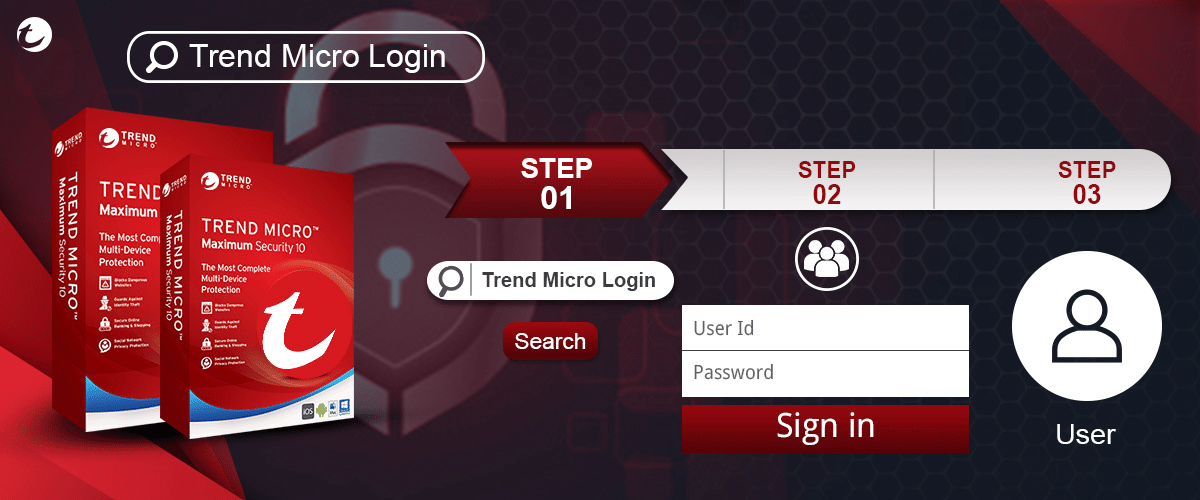 Trend Micro Login - Login to Your Trend Micro Account