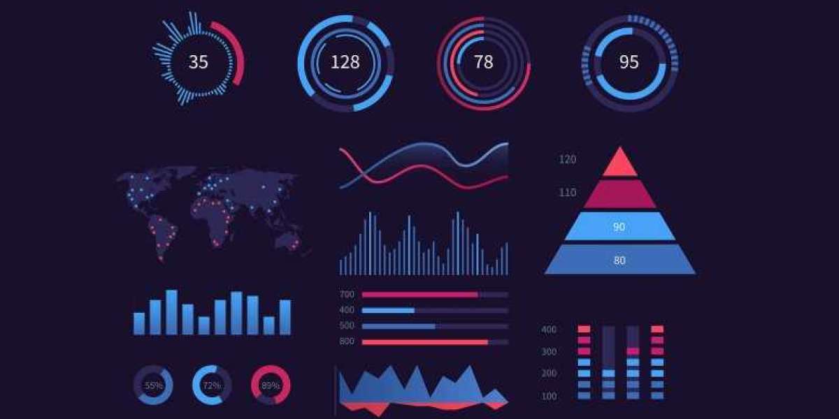 Data Visualization Market 2022-2027: Industry Size, Share, Growth Factors and Business Opportunities