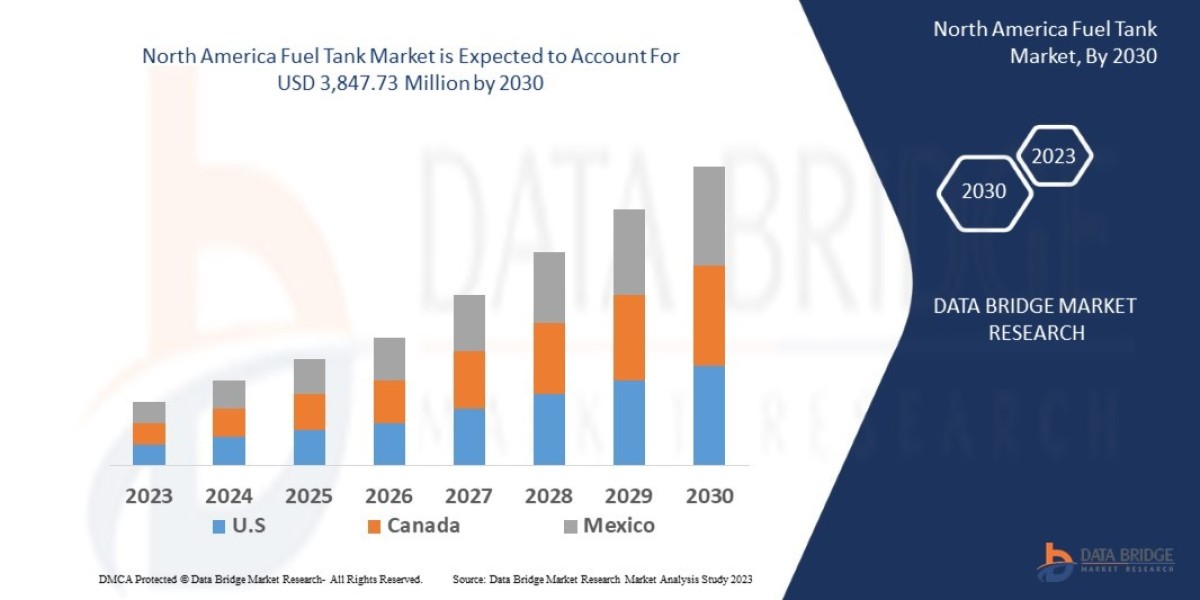 North America Fuel Tank Market Demand by 2030.