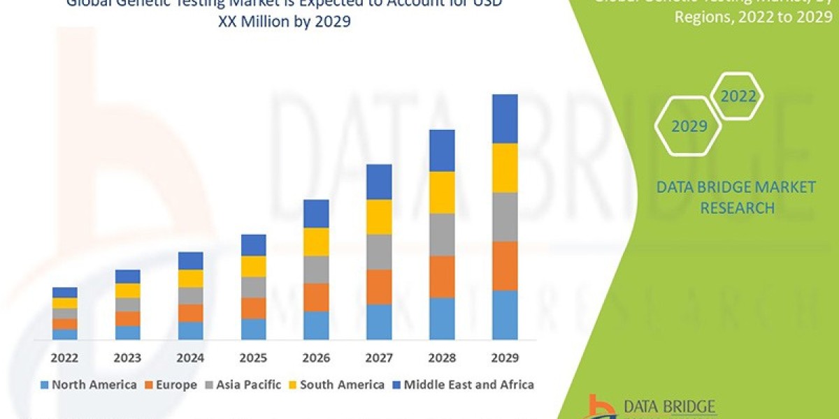 Genetic Testing Market, Applications and Market– Industry Analysis, Size, Share, Growth and Forecast 2029
