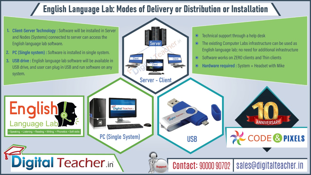 Benefits of a English Language Lab Software