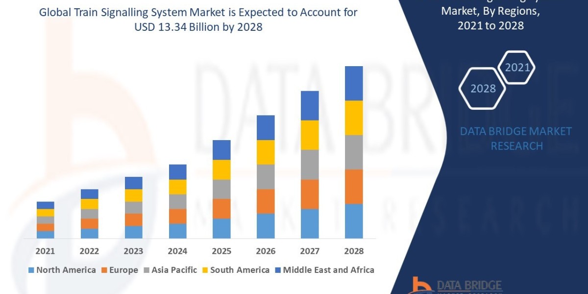 Train Signalling System Market Size, Share, Trends, Demand, Growth and Competitive Analysis 2028