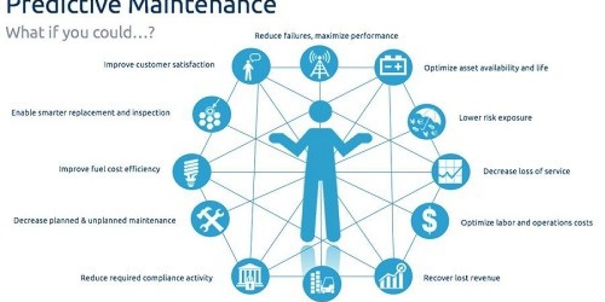 Predictive Maintenance Market Size, Opportunities, Trends, Products, Revenue Analysis, For 2032