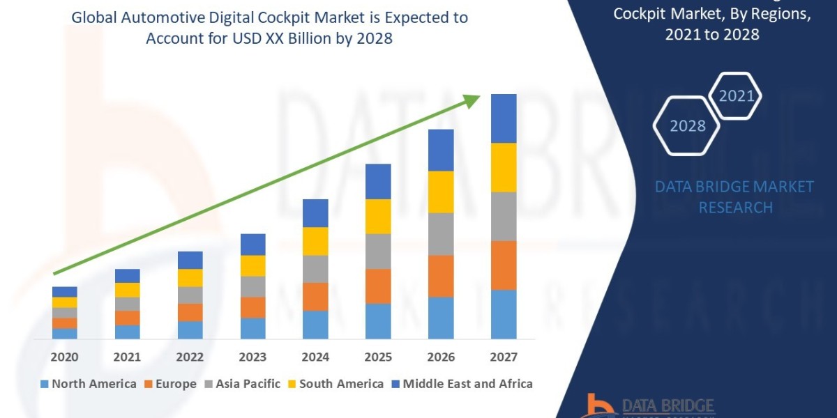 Automotive Digital Cockpit Market Size, Share, Trends, Growth and Competitor Analysis 2028