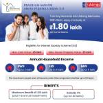 Aavas Financiers Ltd Profile Picture